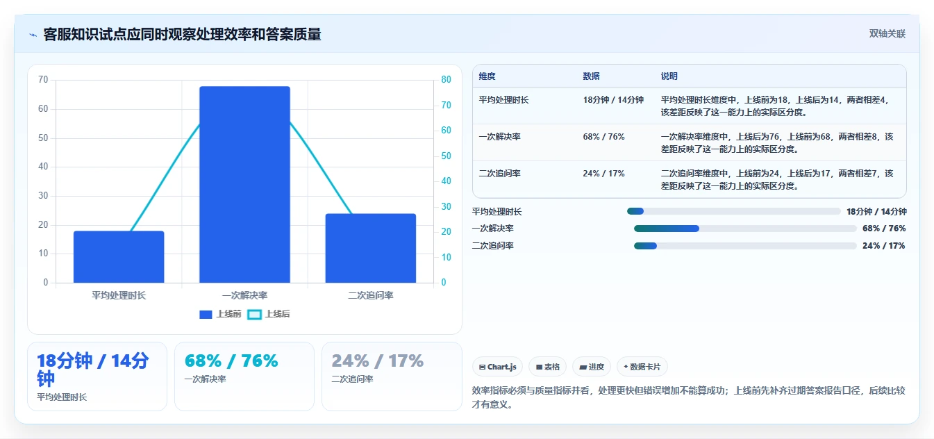企业数字化转型必备：2026年7大知识生命周期管理系统推荐