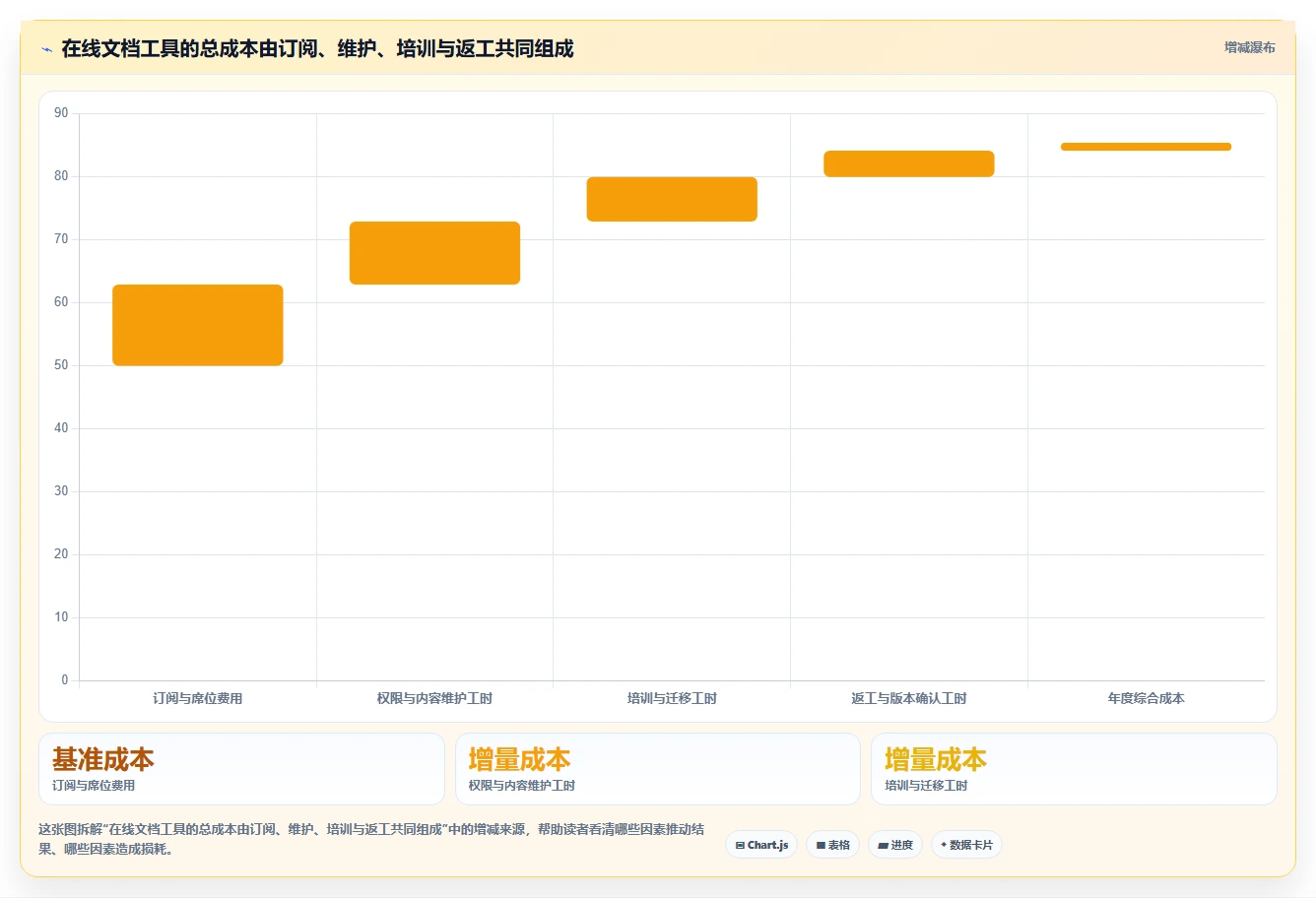 远程办公必备:2026年7款支持多人在线编辑文档的工具推荐,让协作更高效