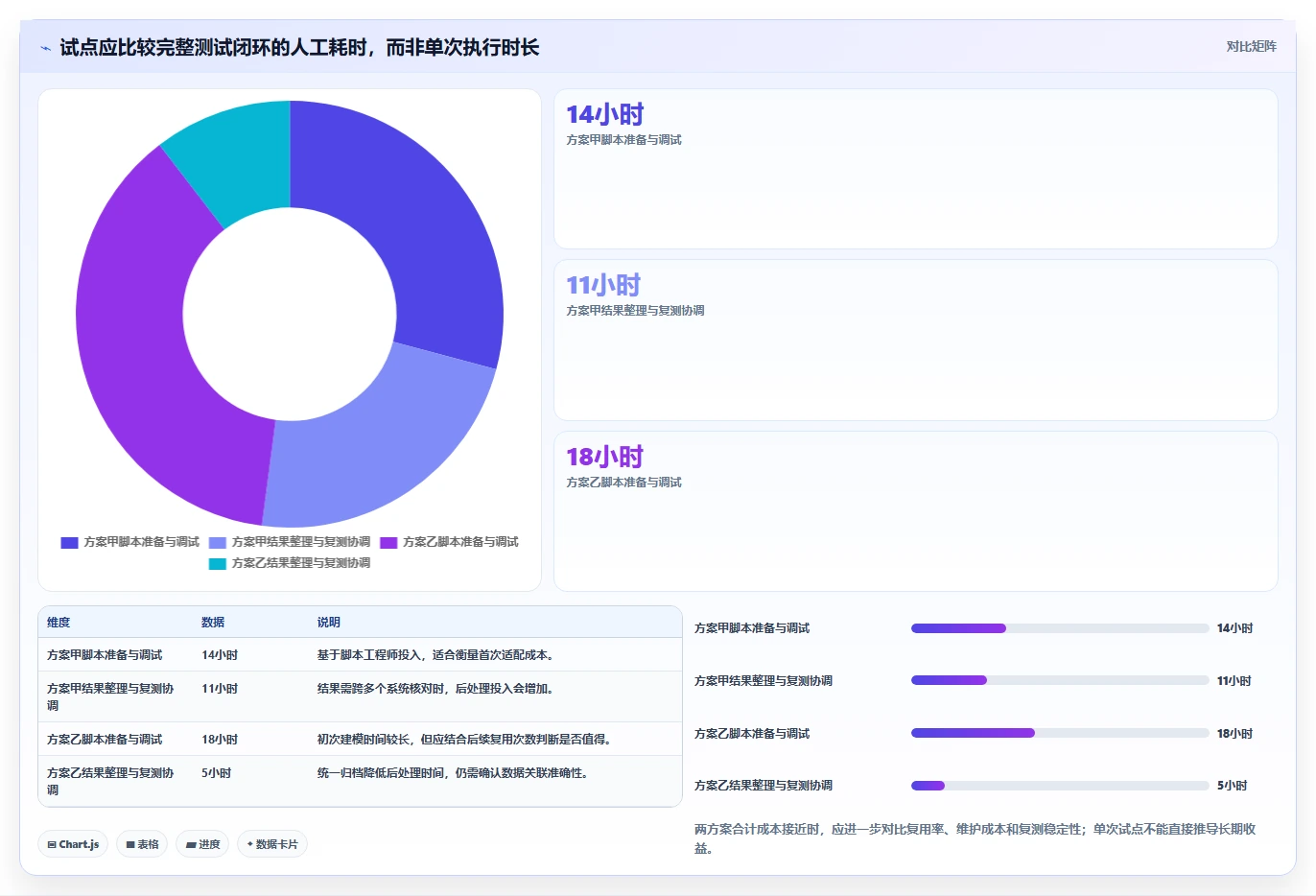 项目经理必看:2026年5大软件性能测试管理系统选型指南