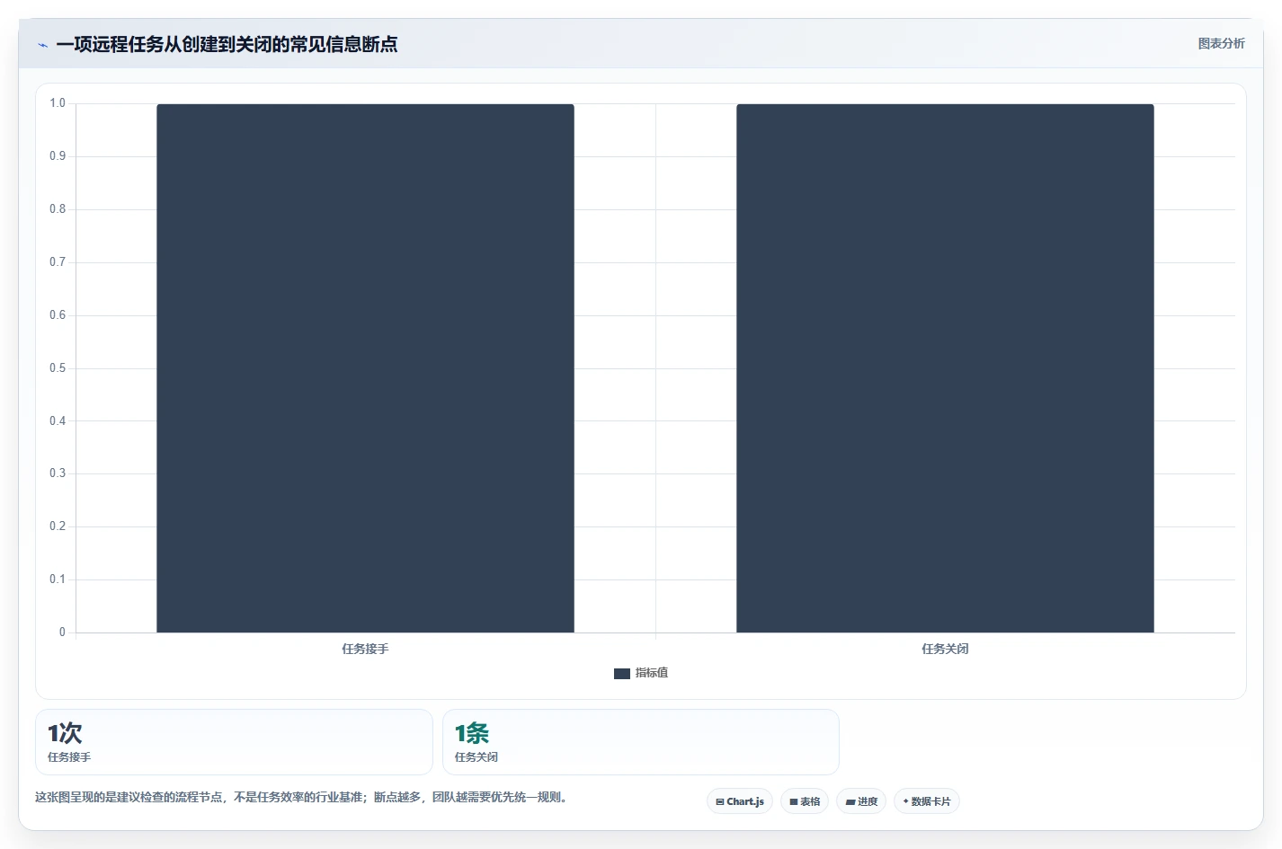 远程办公新风向：2026年7款必备工作安排的软件工具盘点