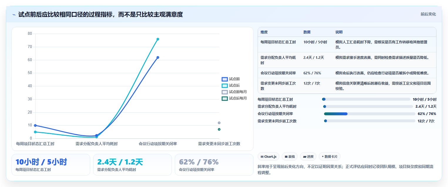 团队协作必备:2026年最值得投资的5款在线协同工具