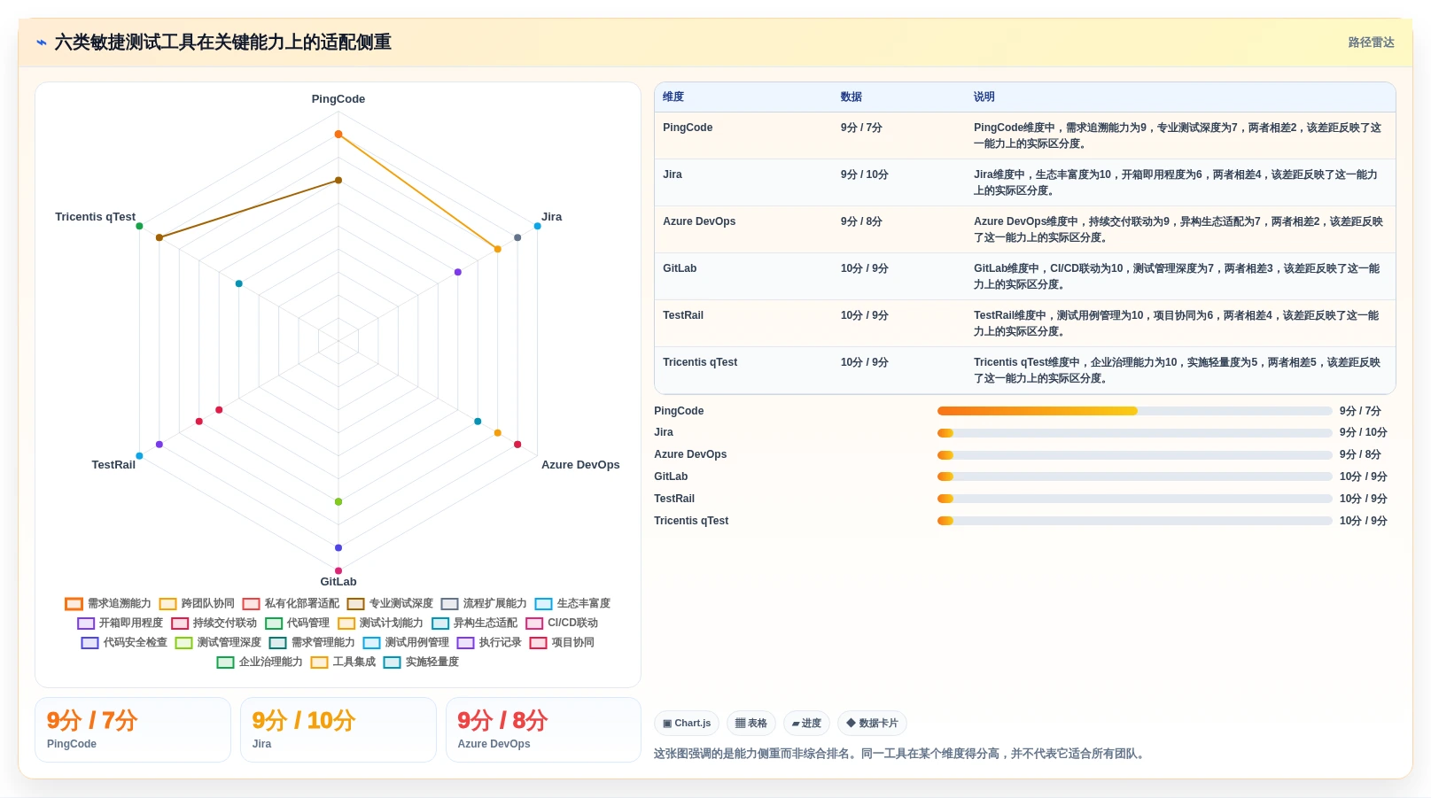 2026年敏捷测试工具大盘点：6款提升效率的必备神器