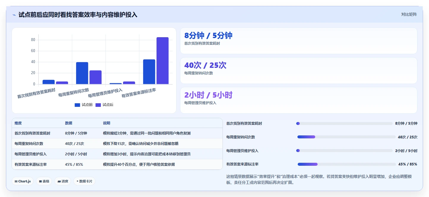 企业知识管理新趋势:2026年值得关注的7款但问知识库系统工具推荐