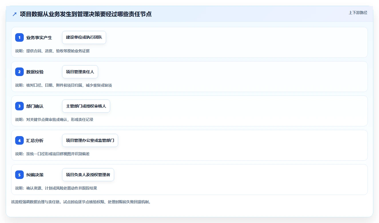 项目经理必看:2026年云南省项目综合管理平台top5对比指南