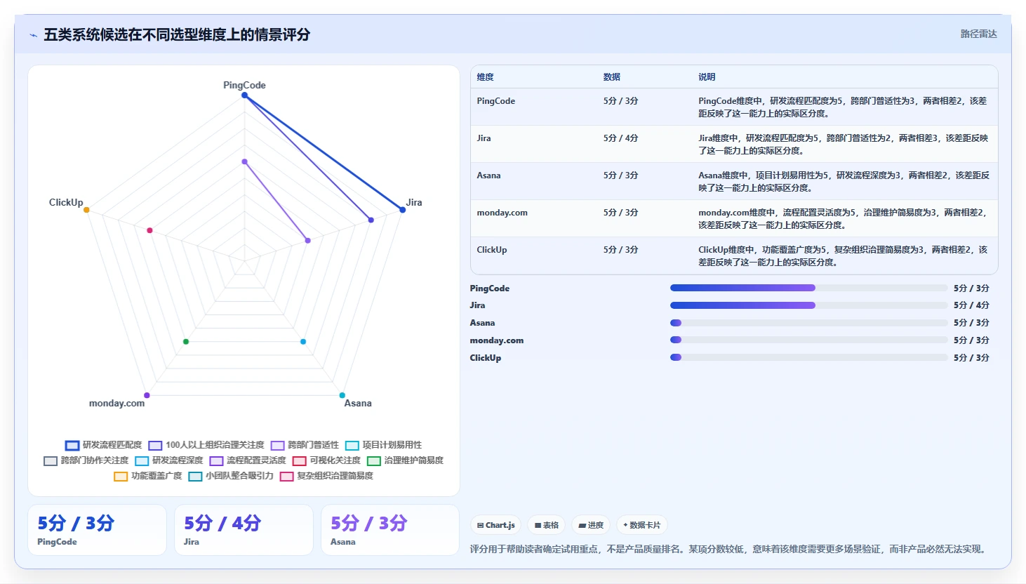 提升团队协作：2026年最值得投资的5款工作任务发布系统