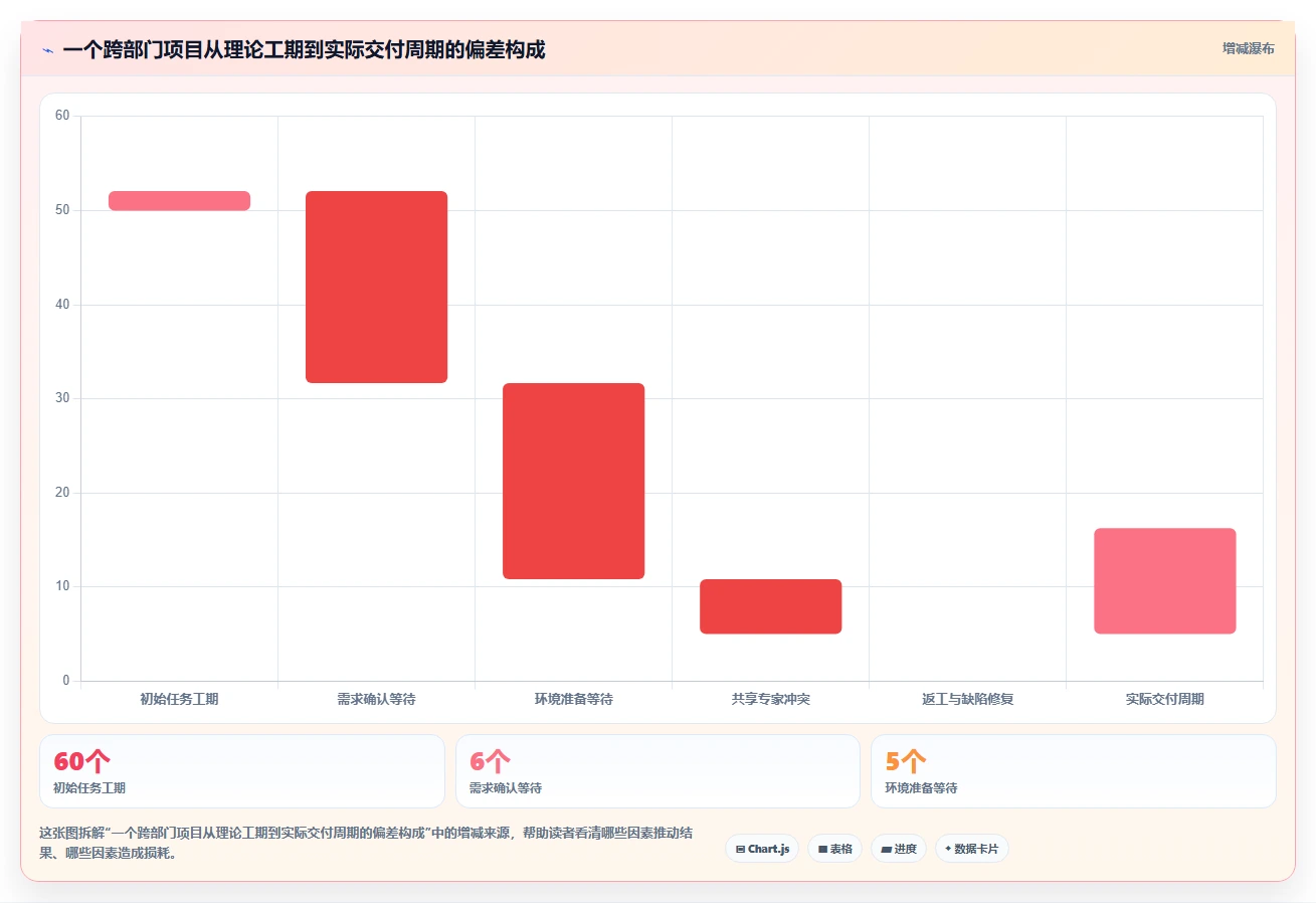 2026年项目管理利器:6款顶级进度计划网络图软件全面对比