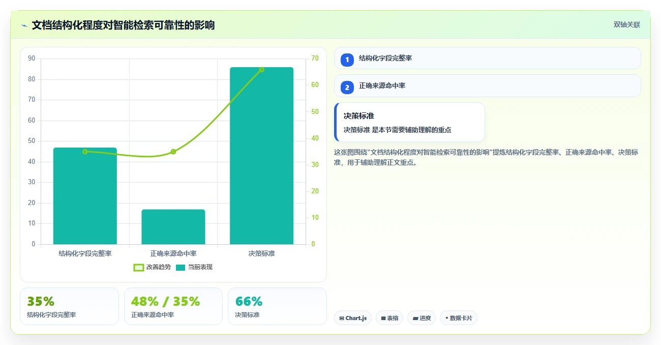 选对工具事半功倍:2026年微文档项目文档管理软件选型指南