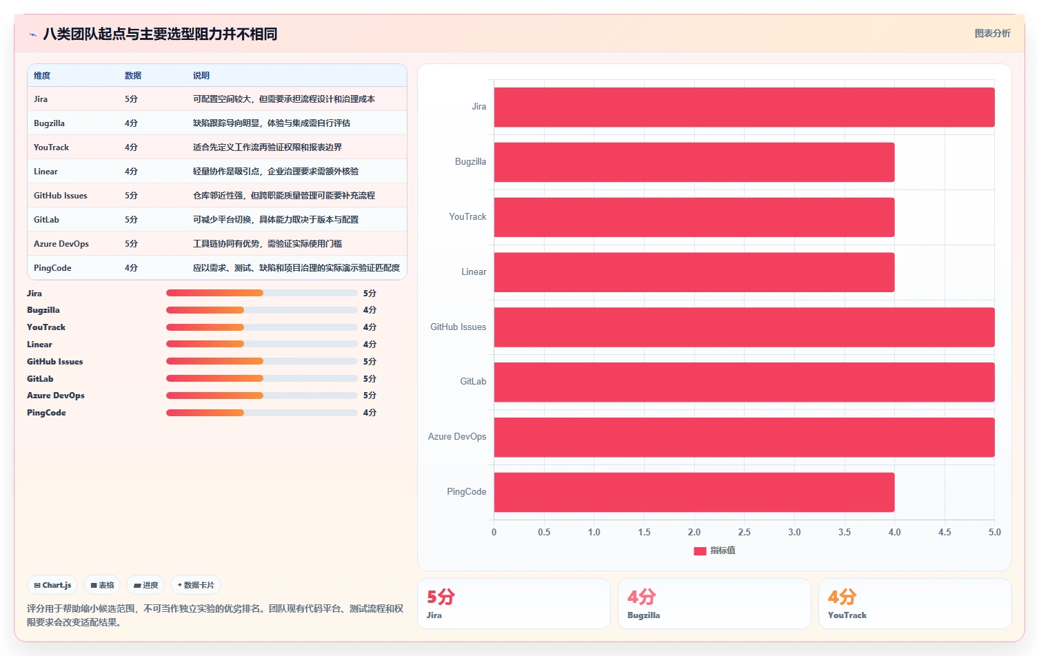 2026年软件bug管理用什么软件？8款顶级工具全面对比