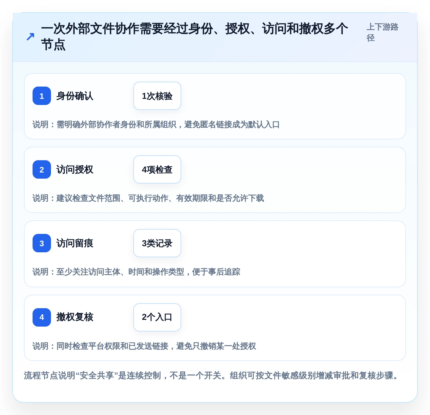 数字化办公必备:2026年文件管理软件有哪些工具选型指南