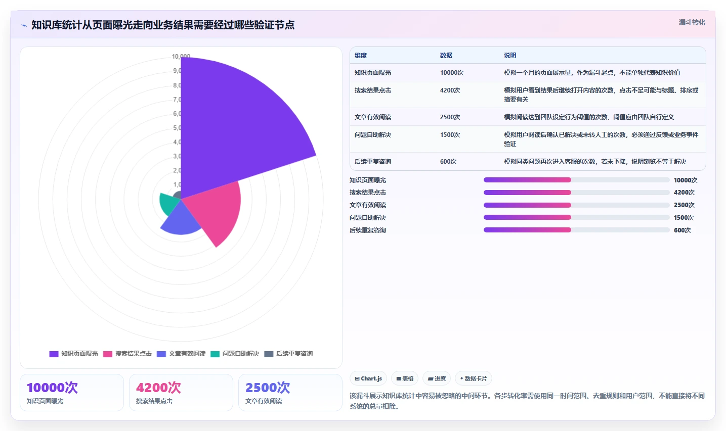2026年知识库统计工具大盘点：6款提升效率的顶级选择