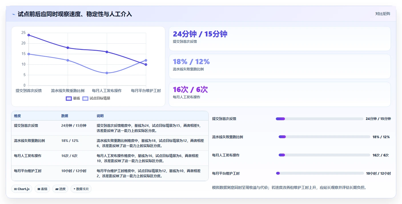 2026年DevOps效率之选：6大热门DevOps工具深度对比