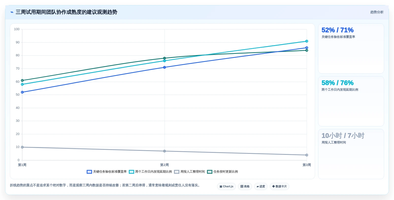 提升团队协作:2026年不可错过的5款优秀工作计划小软件推荐