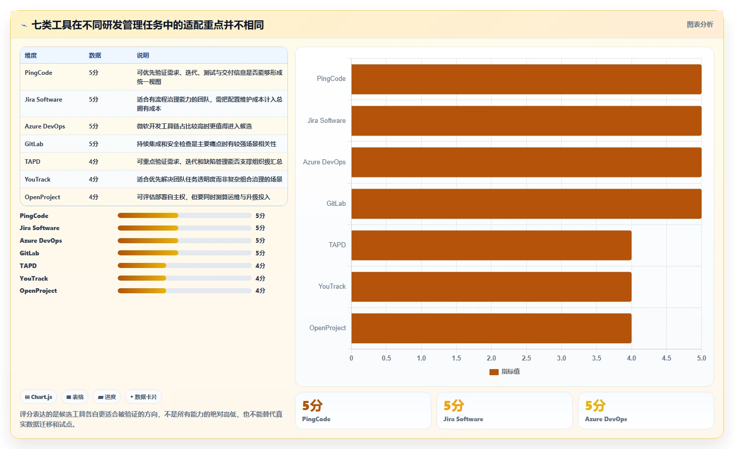 项目经理必读：2026年7大企业研发项目管理软件工具选型指南