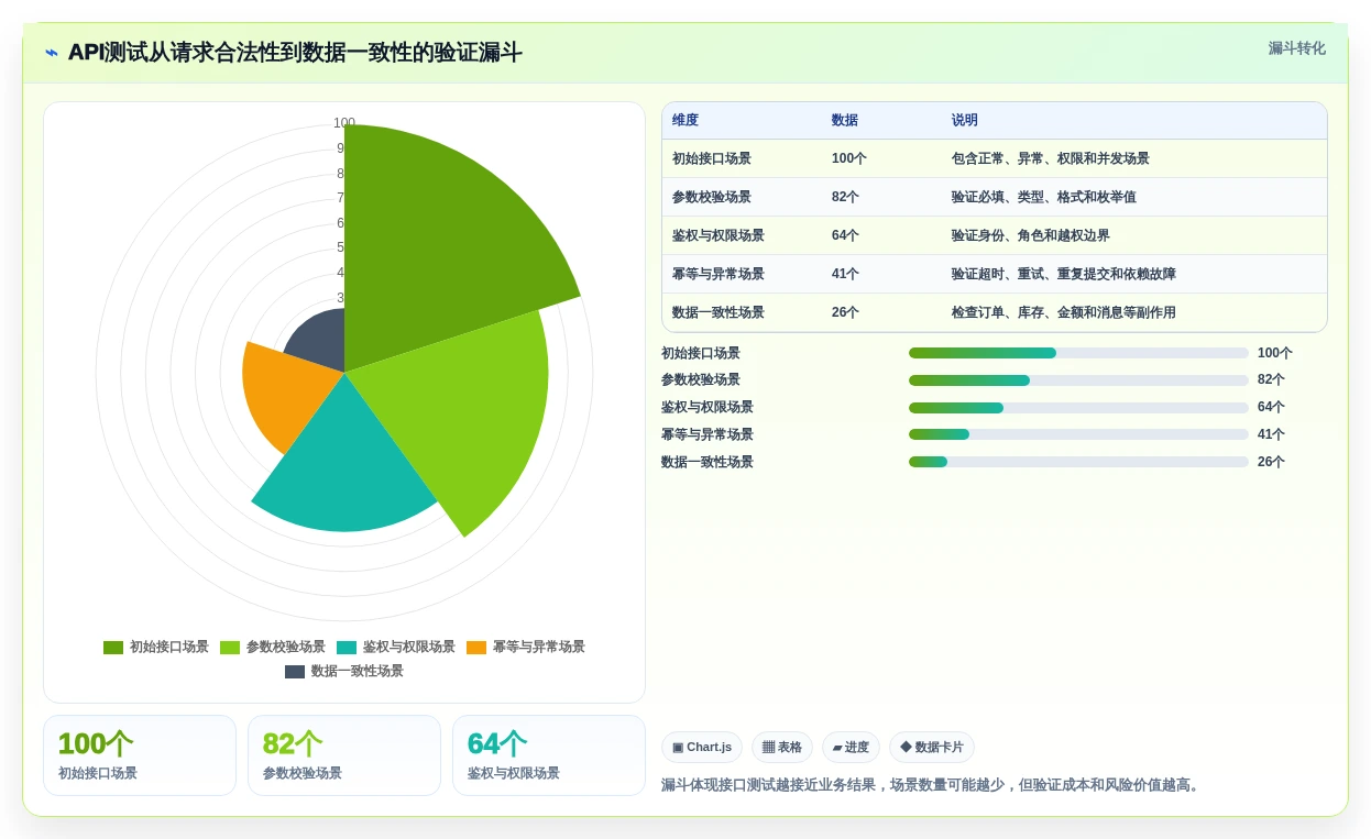 研发团队必备:2026年最值得投资的5款测试用例生成prompt