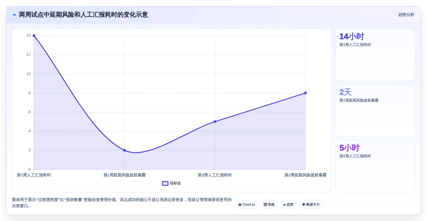 研发团队必看:2026年最受欢迎的5大管理bug的工具推荐