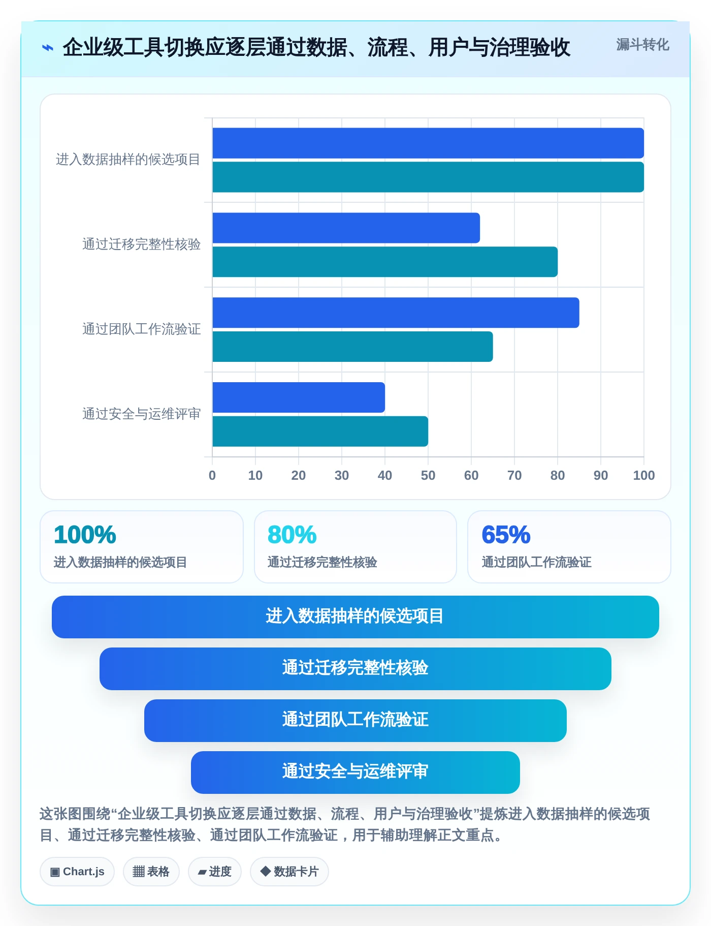 2026年效率之选：6款顶级团队目标管理软件工具详细对比