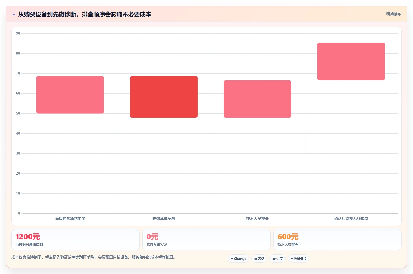 提升网络性能必备:2026年度5大网络测试软件推荐