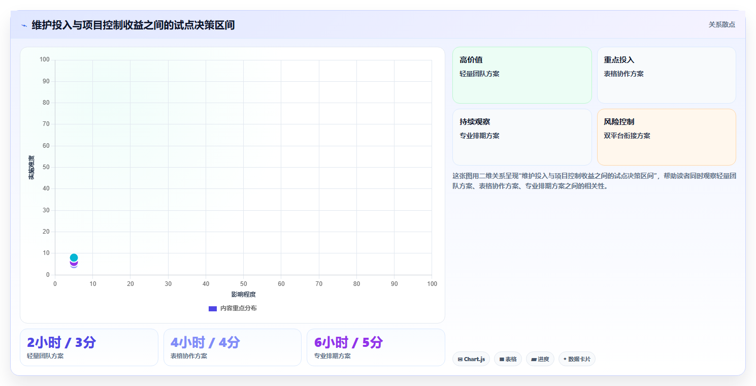 解锁项目进度可视化:2026年6款热门在线制作甘特图软件深度评测