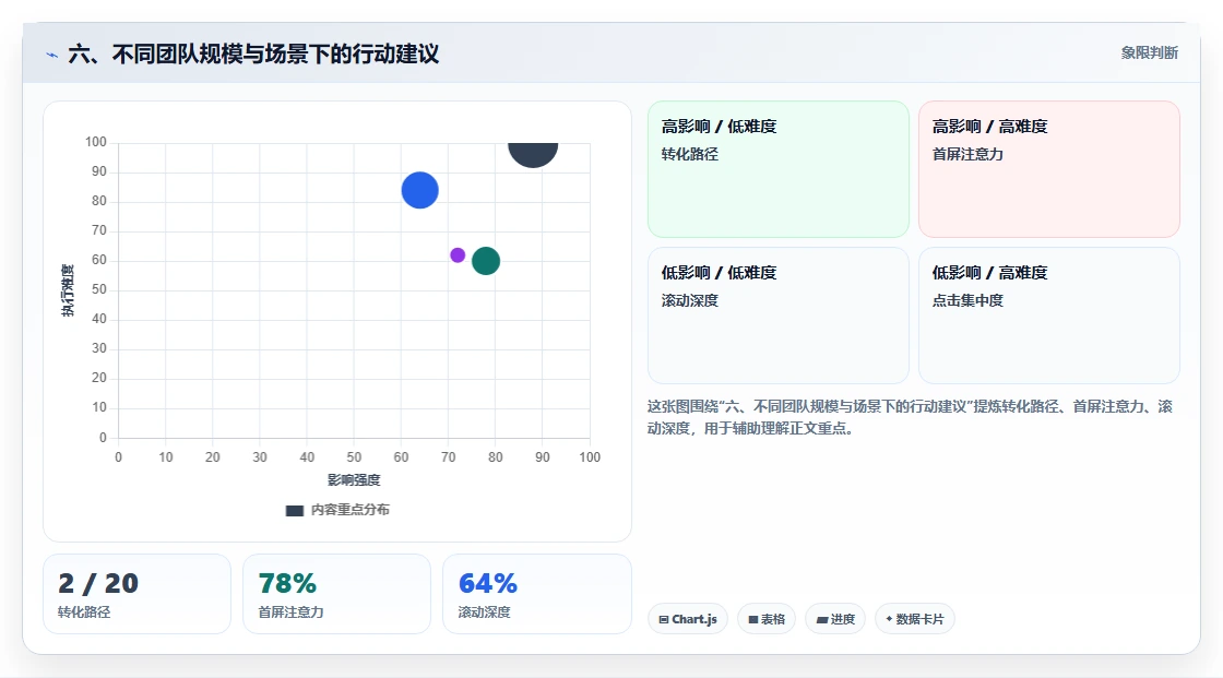 六、不同团队规模与场景下的行动建议