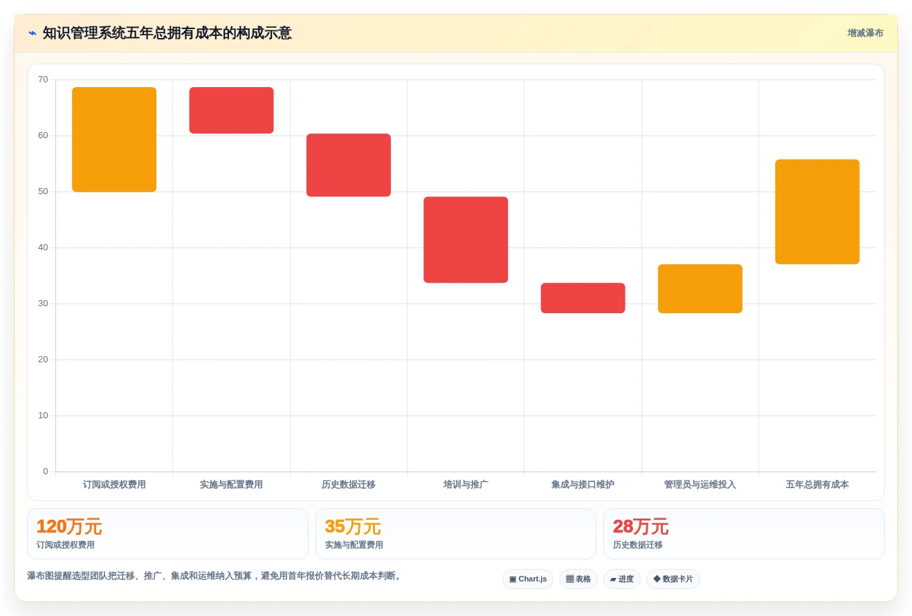 2026年必看：8款顶级知识管理系统软件全面对比