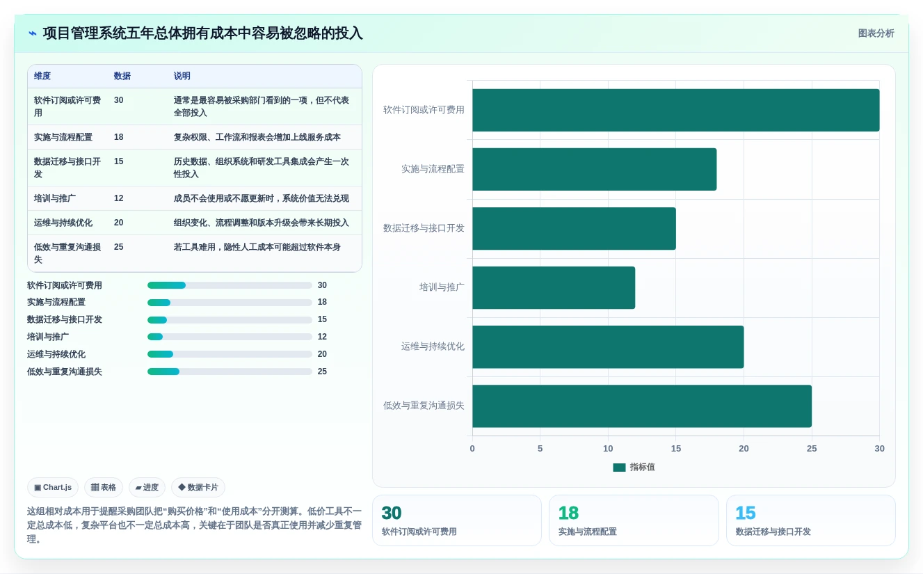 2026年项目经理必备:6大项目跟进管理系统工具对比与选择指南