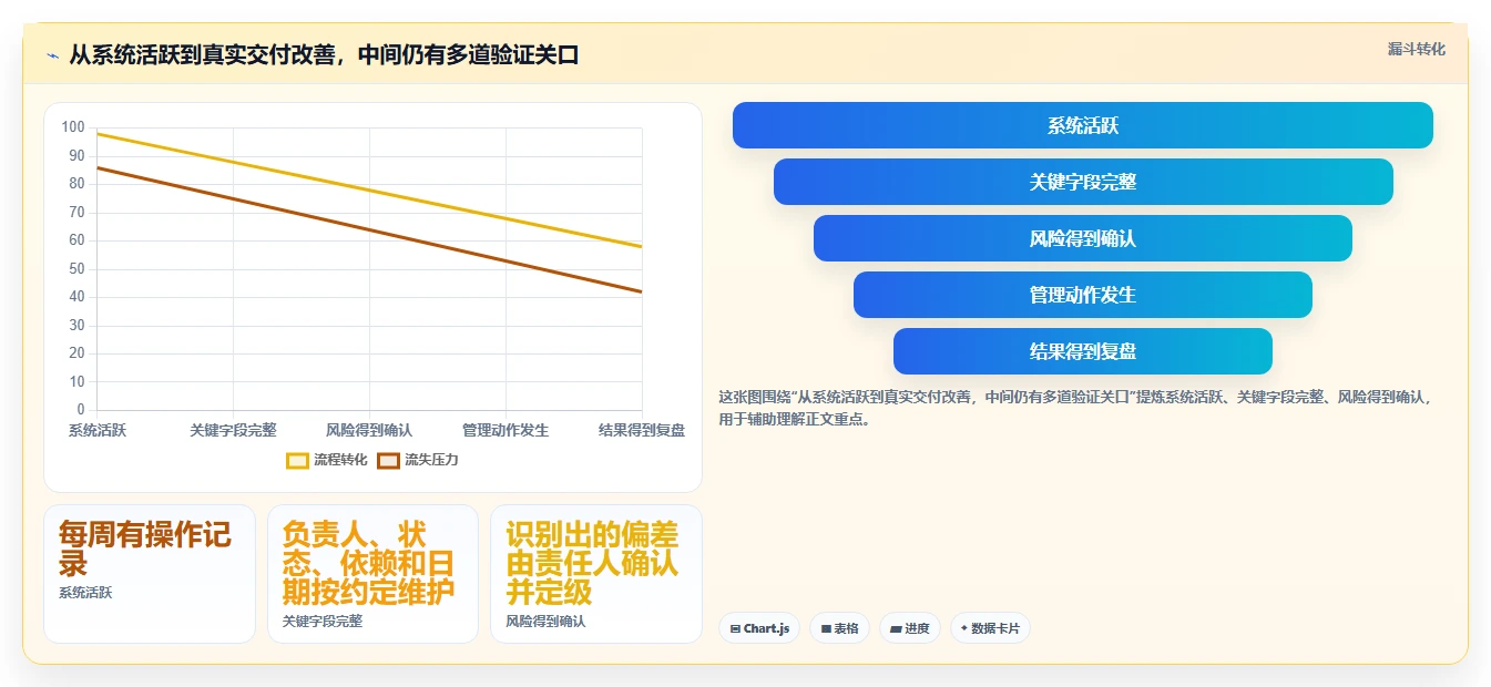 项目管理新趋势：2026年最受欢迎的5大计划编排软件揭秘