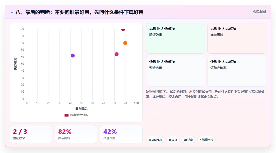 八、最后的判断:不要问谁最好用,先问什么条件下算好用