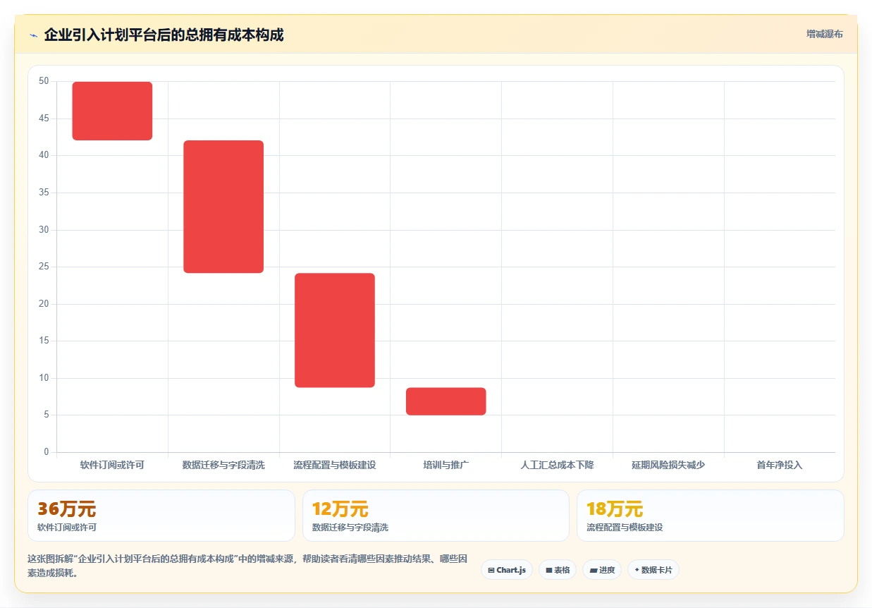 如何选择最佳进度计划网络图软件？2026年8大工具对比分析