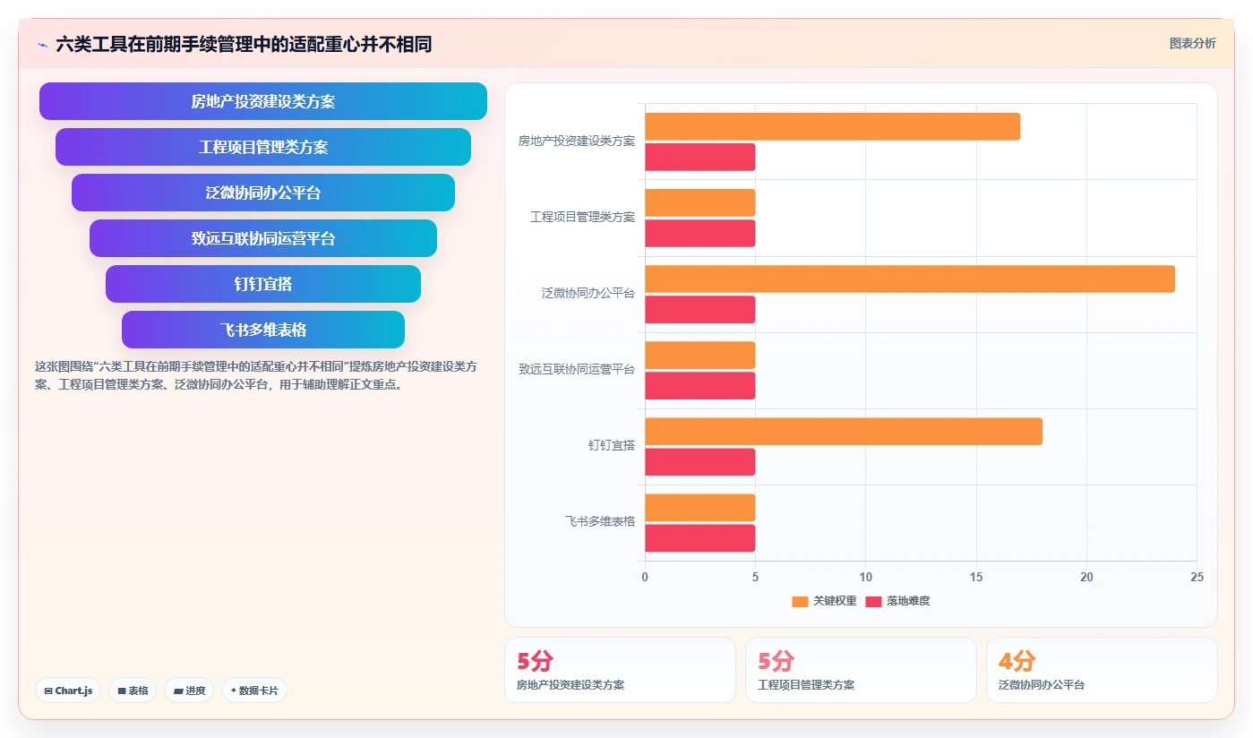 2026年项目前期手续管理软件大盘点：6款提升效率的顶级工具