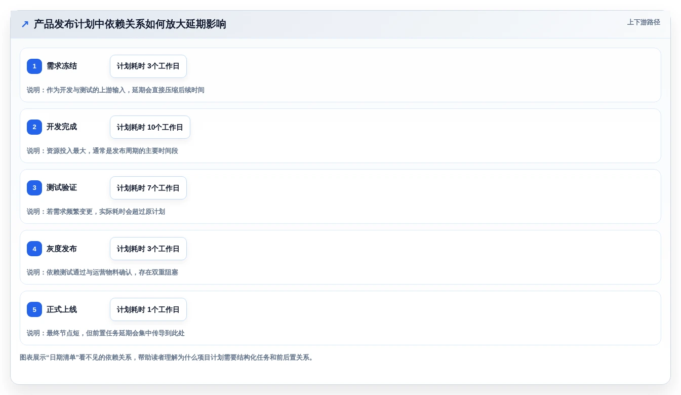 2026年效率之选:6款顶级工作计划Word文档工具全面对比