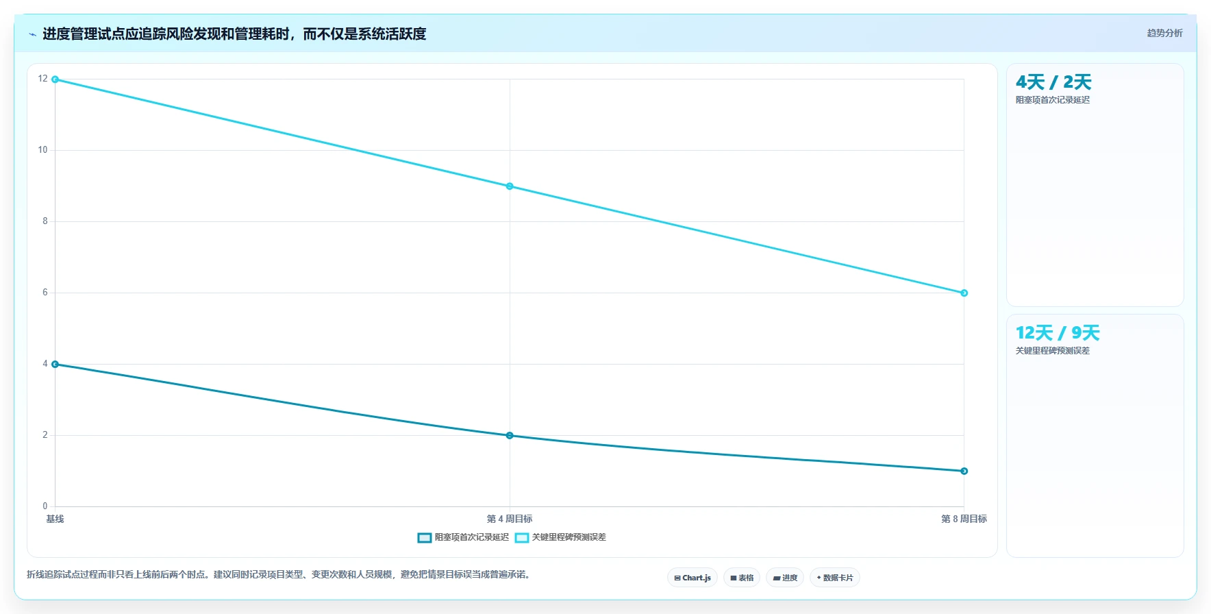 项目经理必看：2026年最值得投资的5大项目进度管理软件有哪些