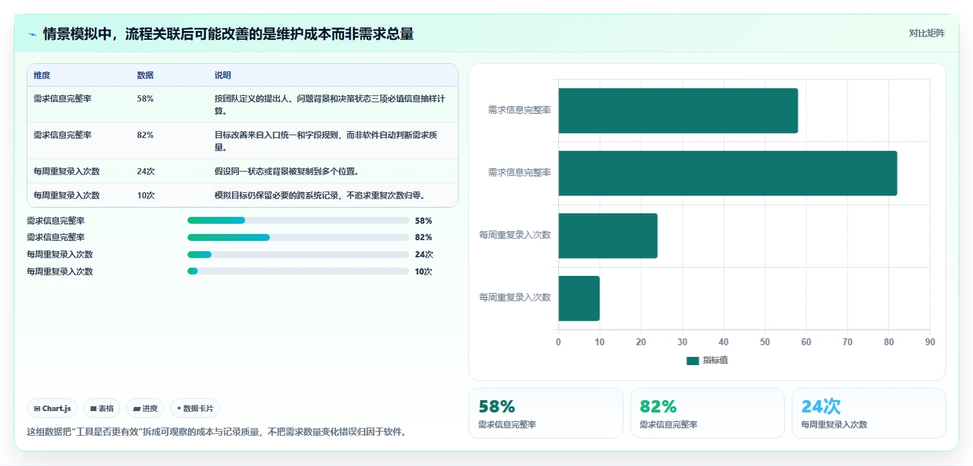 实用的产品管理软件哪些值得尝试?2026年场景化选型清单