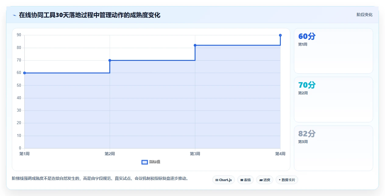 2026年效率之选:6款顶级在线协同管理工具全面对比