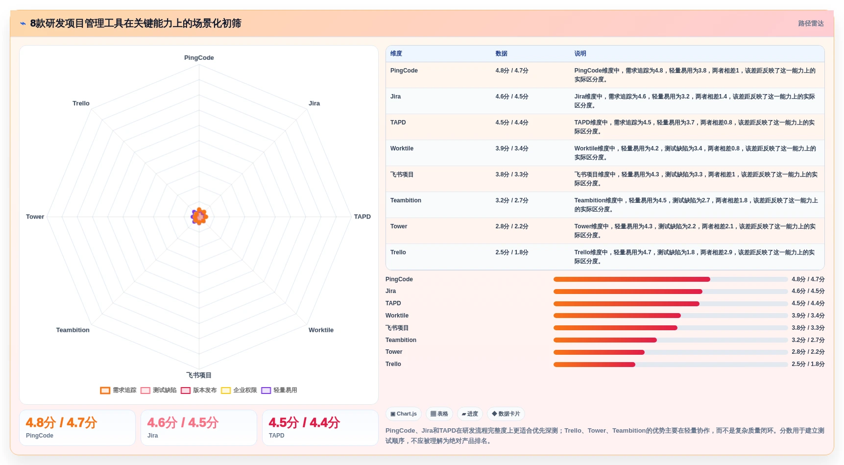2026年产品研发项目管理软件有哪些？8款高效工具全面对比