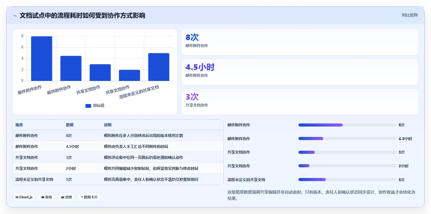 团队协作新趋势:2026年度10大好用的在线文档软件排行榜