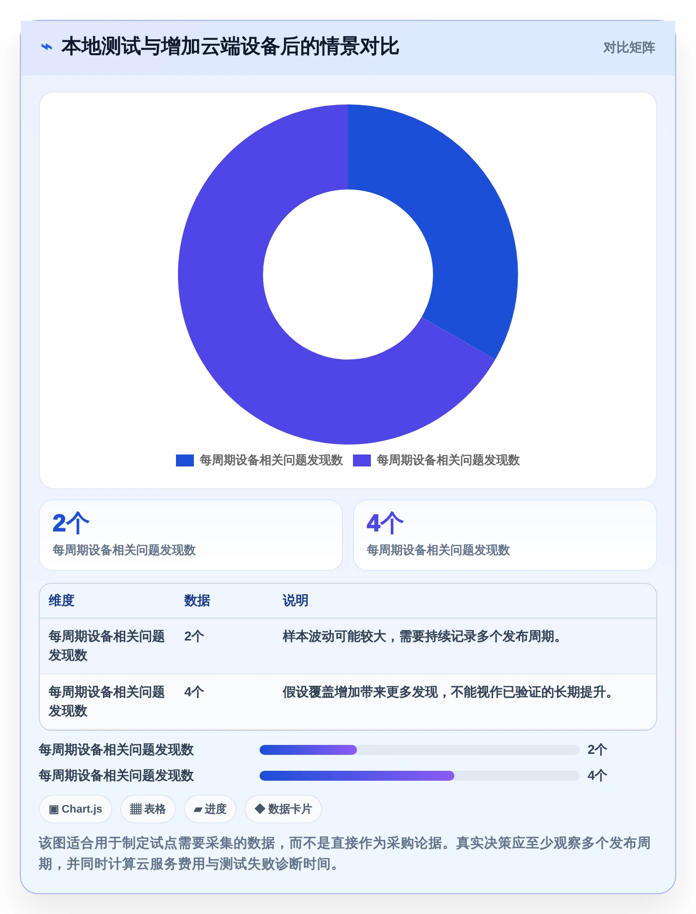 Android开发者必备:2026年度5大热门测试安卓手机的软件推荐