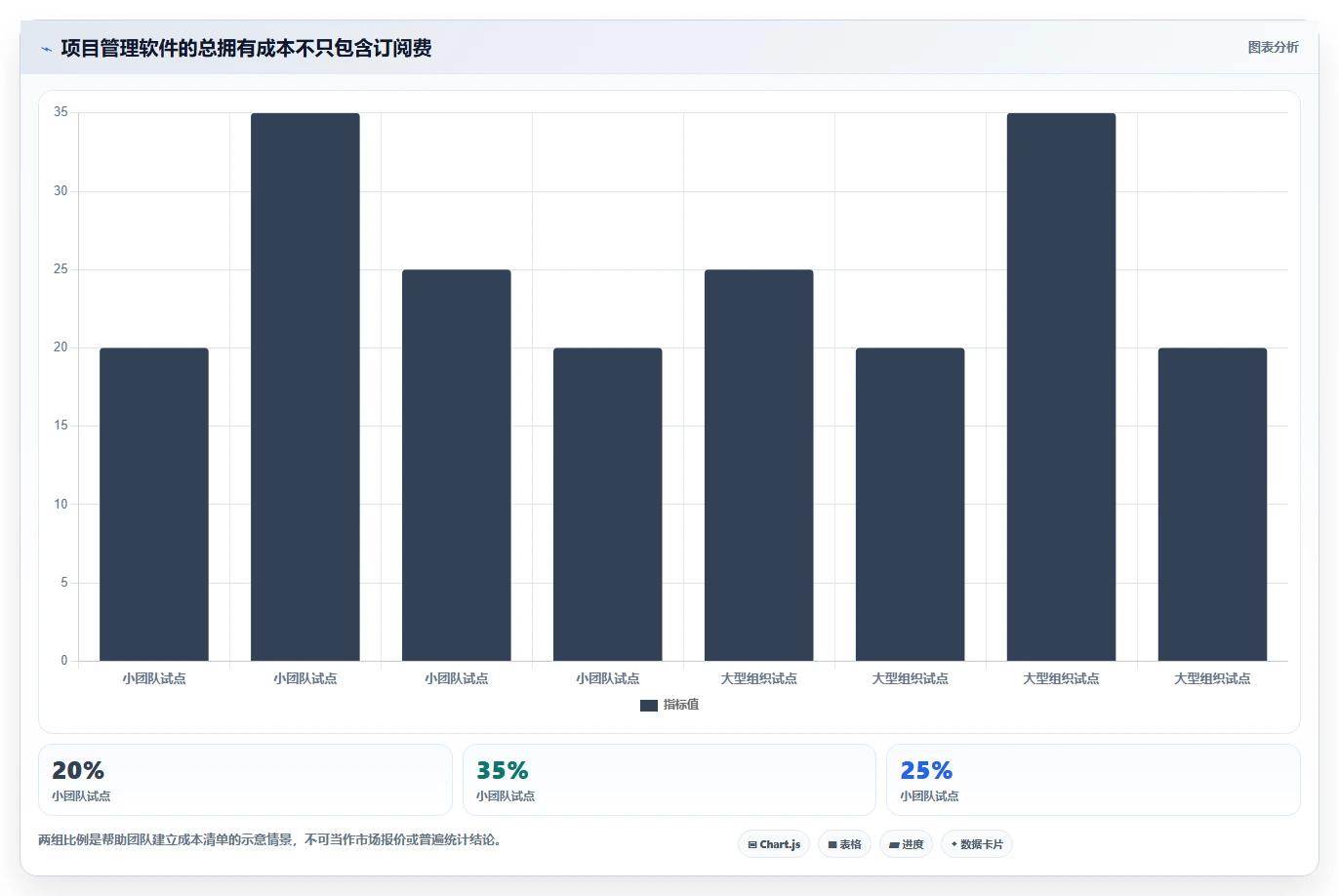 效率翻倍!2026年最受欢迎的6大产品经理项目管理软件推荐