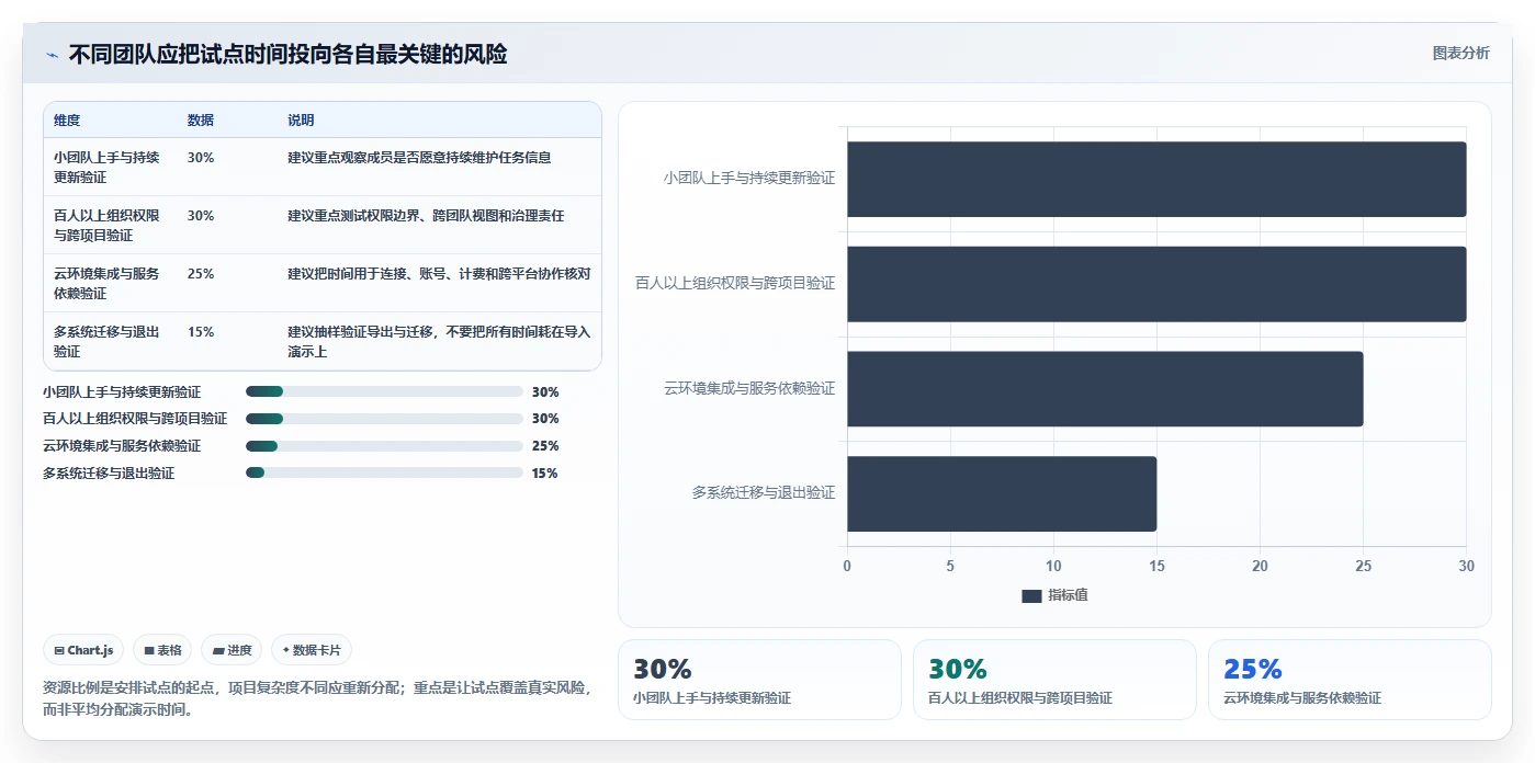 2026年国产研发管理工具选型指南：5款主流平台深度对比