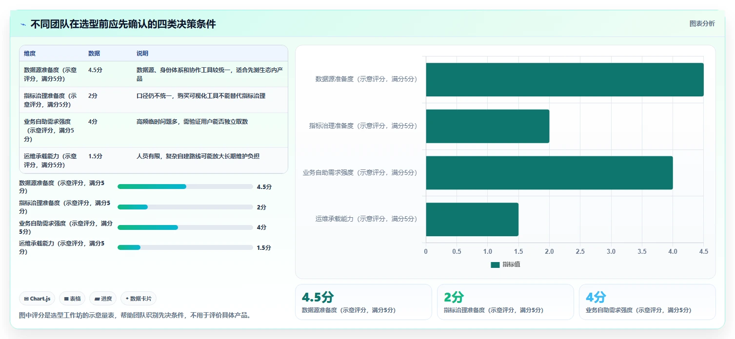 数据驱动决策：2026年最受欢迎的8款管理数据的软件盘点