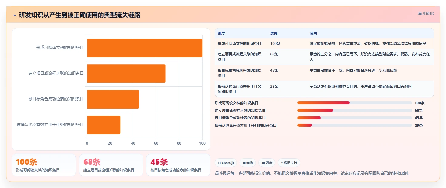 研发团队必备:2026年Top 5 confluence平台选型指南