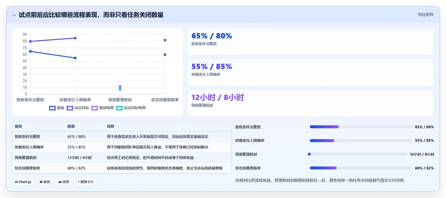项目经理必看:2026年最值得投资的5大项目开发计划软件