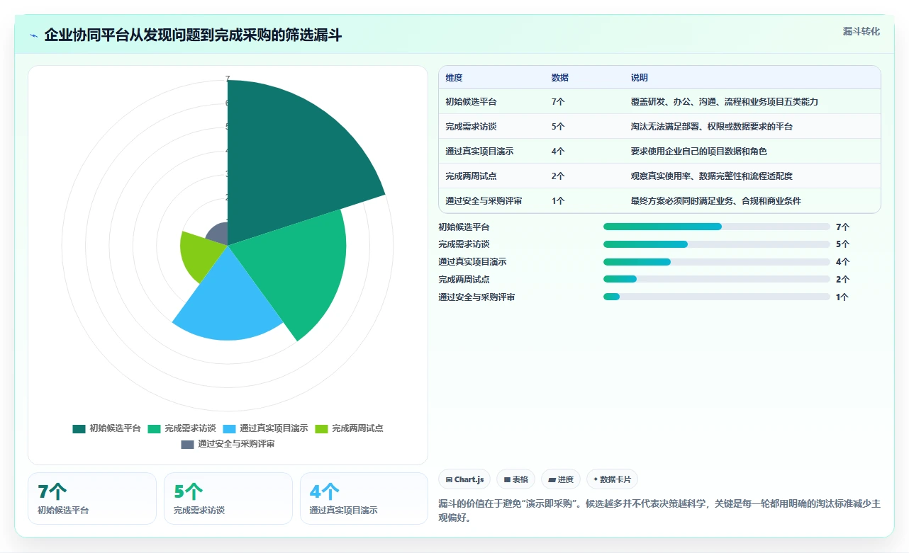 项目经理必看:2026年7款顶级团队协同平台工具选型指南