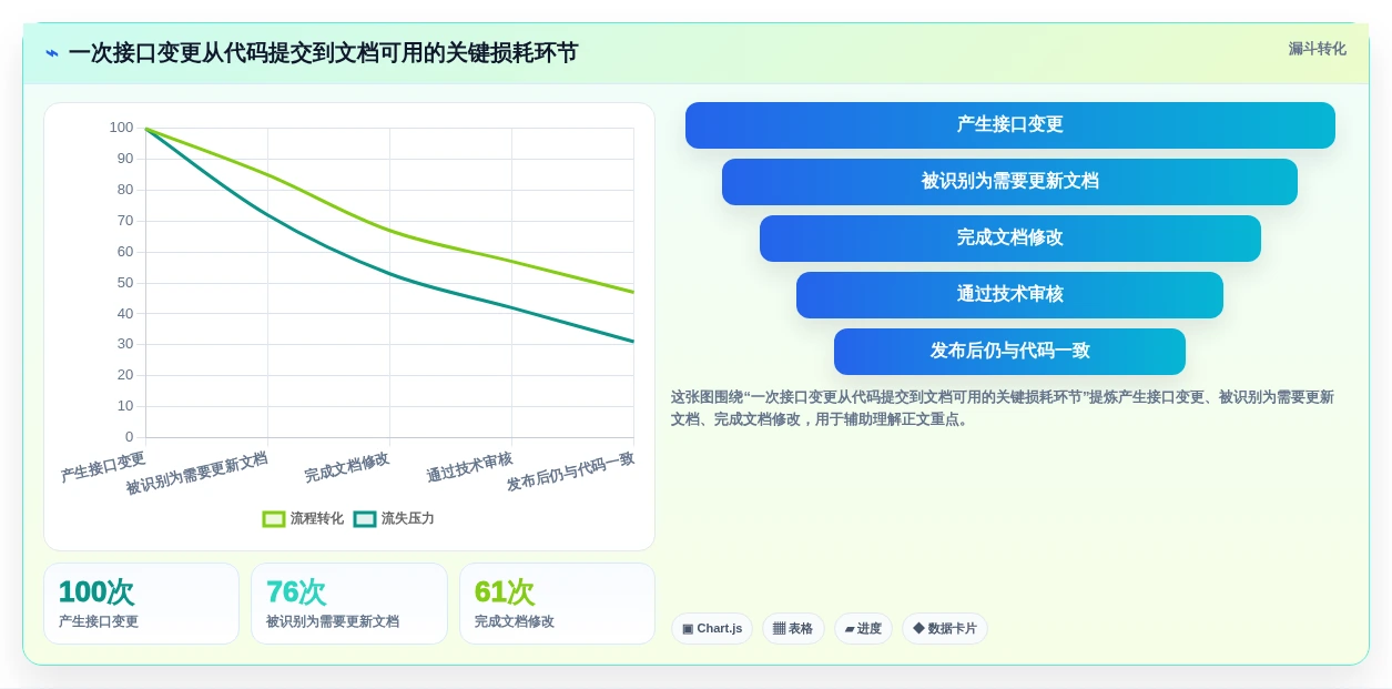 代码文档工具选型指南：2026年研发团队必看的6大优选方案