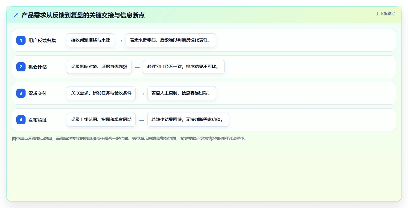 产品经理使用软件选型指南：2026年8款热门工具全面分析