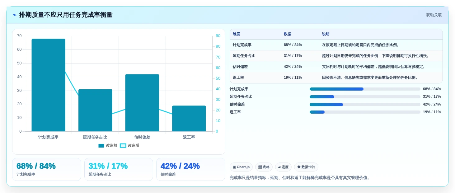 2026年效率之选:6款顶级任务排期软件全面对比