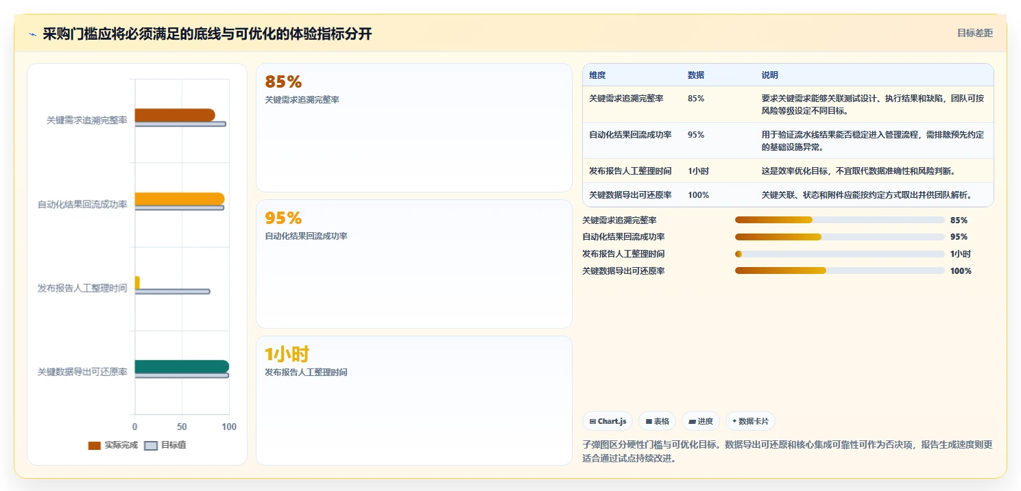 选对功能测试管理平台是关键:2026年5大热门工具深度对比