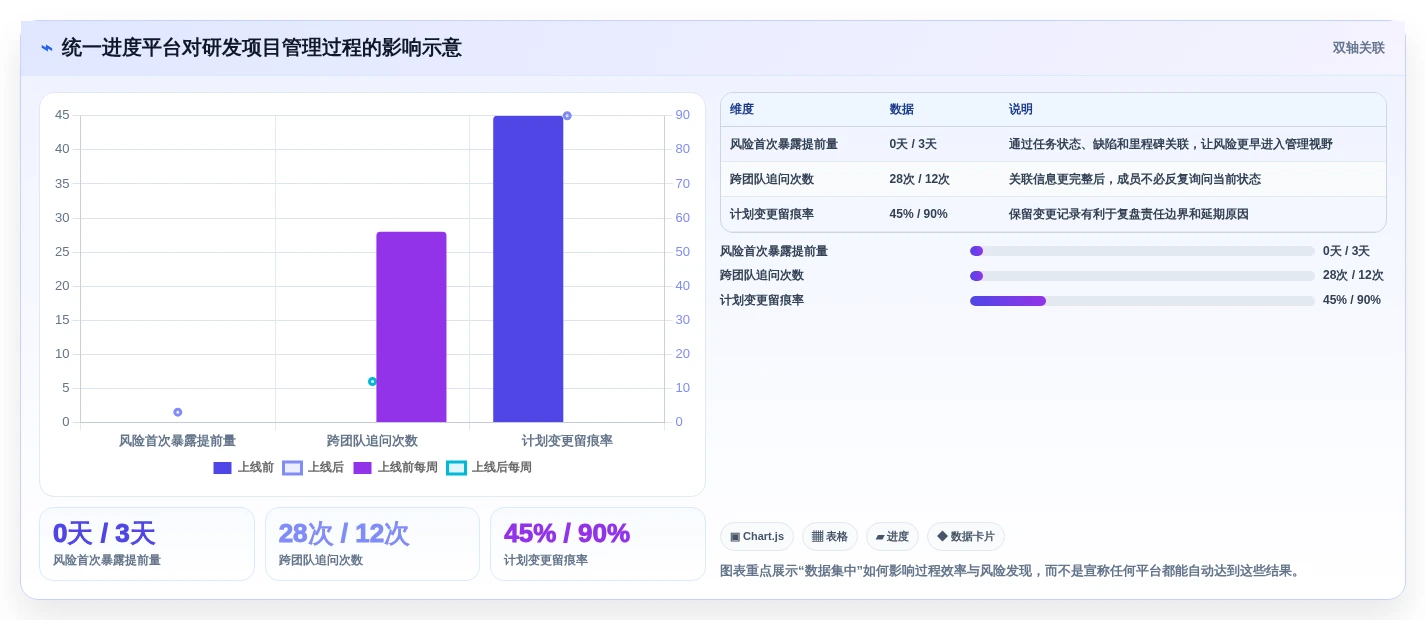 2026年最佳网络进度计划软件哪个好用?6款顶级工具深度对比