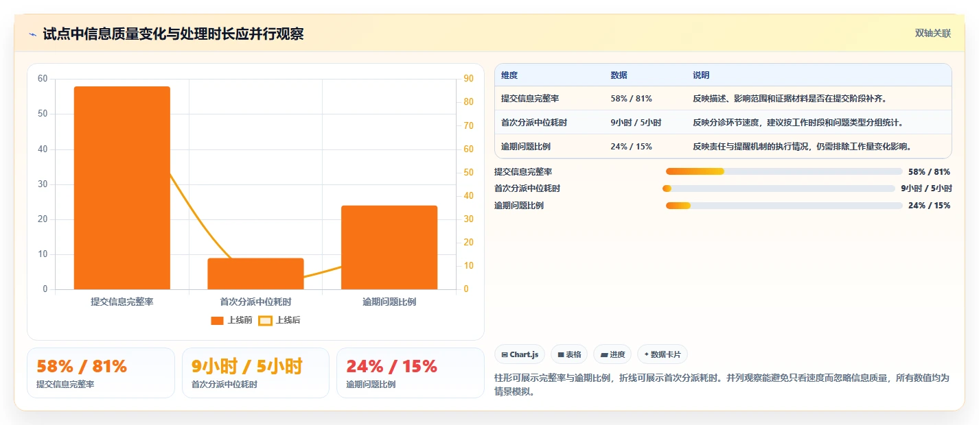 提升团队效率:2026年最受欢迎的5大协同编辑问题工具推荐