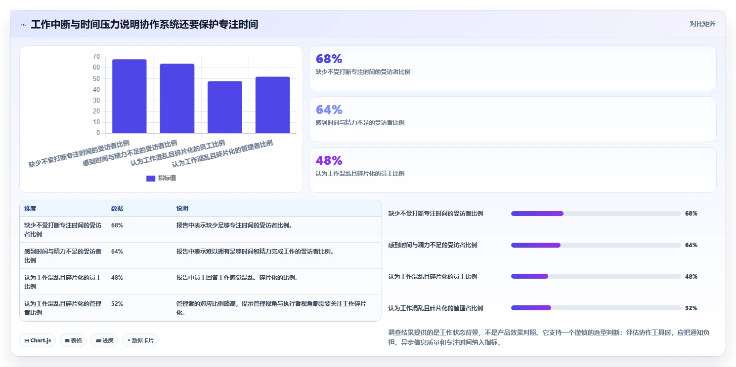 2026年效率革命:10大在线协作工具有哪些?远程团队必备指南