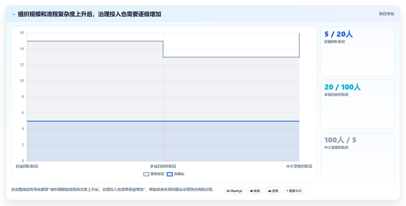 提升团队协作:2026年不可错过的7款顶级团队进度管理软件推荐